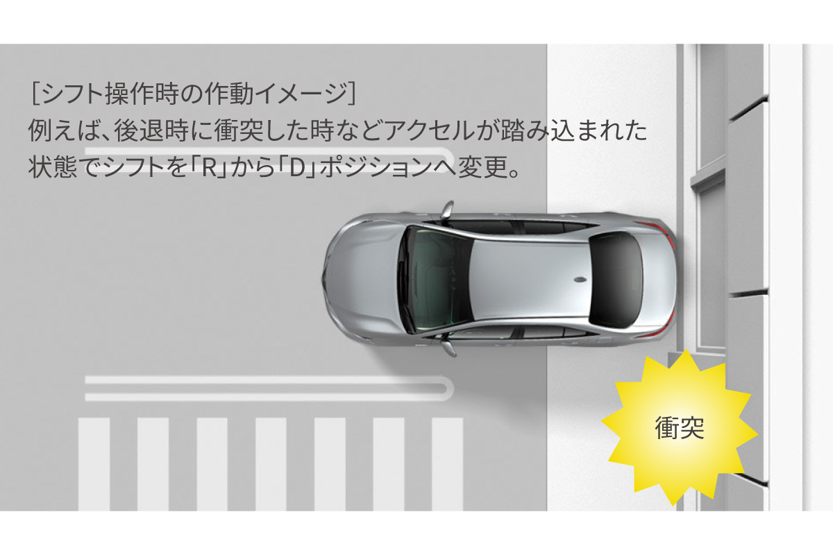 衝突型加速ドライバー ランドクルーザー“300” | 走行性能 | 島根トヨタ