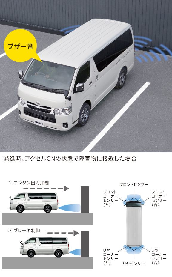 ハイエース コミューター | 特長 | 大分トヨタ