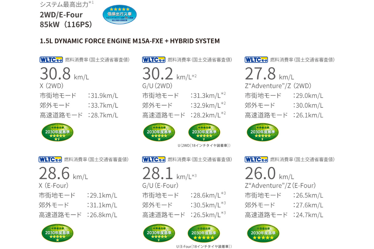 yariscross_performance_img01