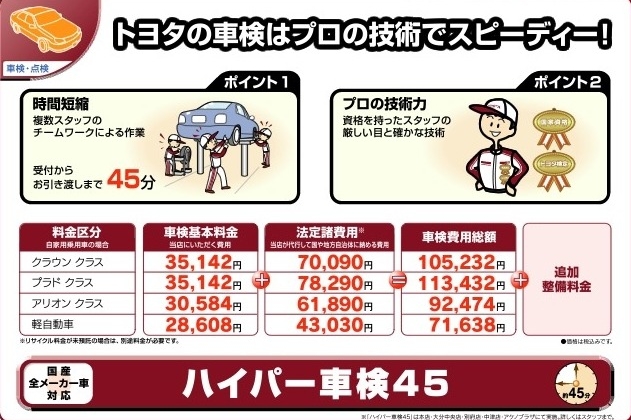 ハイパー車検