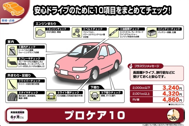 プロケア10img